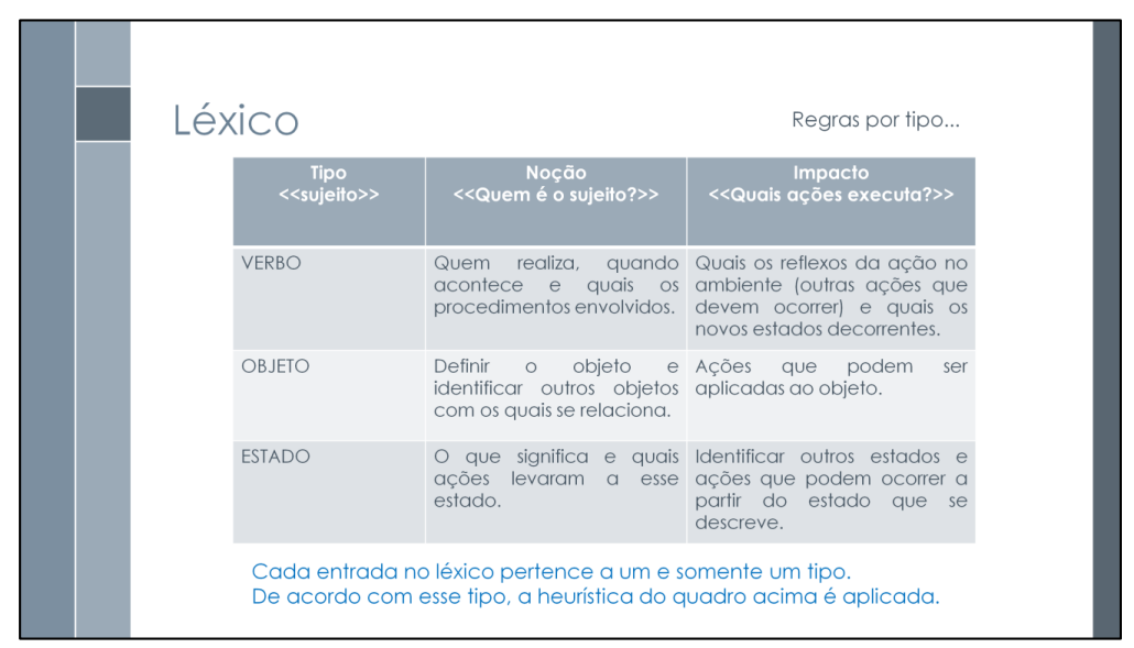 Referência do item
